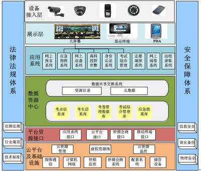 國家教育招生考試省指揮中心建設(shè)項(xiàng)目實(shí)施方案——信息安全設(shè)備制造