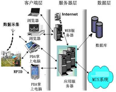 上海明想威托信息安全設(shè)備 聚焦WHMP系列，探討其在松江區(qū)的制造優(yōu)勢